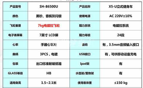 筋膜按摩器有沒有對減少脂肪含量和增強代謝率影響的科學依據？